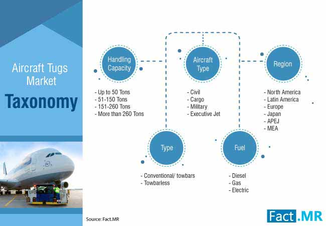 aircraft tugs market 2