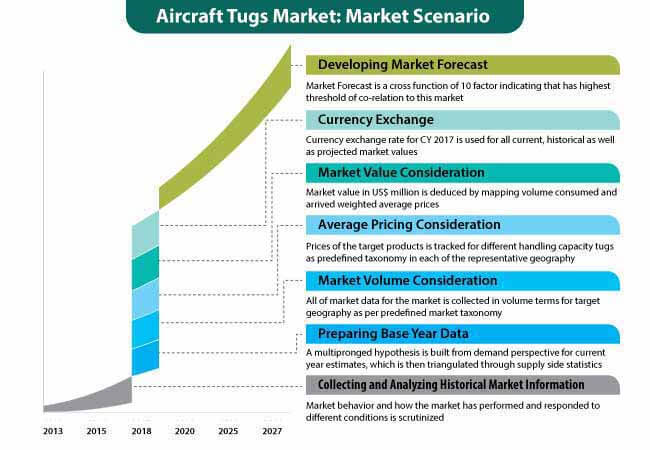 Aircraft Tugs Market 3 aircraft tugs market 3
