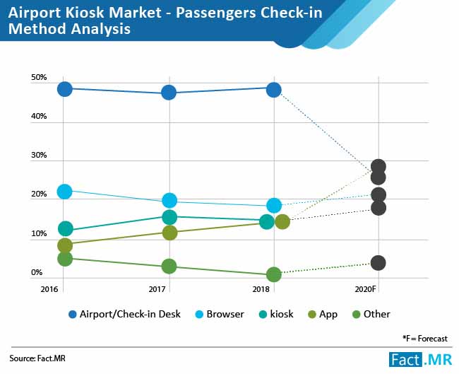 airport kiosk market 01