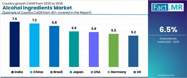 Alcohol Ingredients Market Cagr Analysis By Country