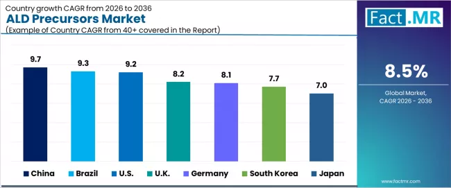 Ald Precursors Market Cagr Analysis By Country Ald Precursors Market Cagr Analysis By Country