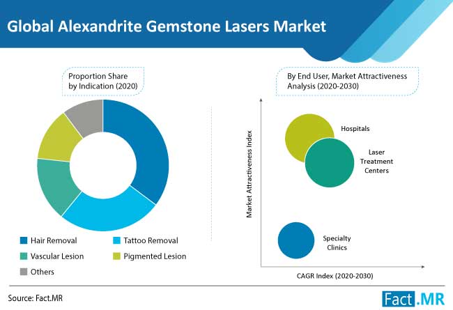 alexandrite gemstone lasers market