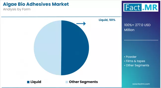 Algae Bio Adhesives Market Analysis By Form Algae Bio Adhesives Market Analysis By Form
