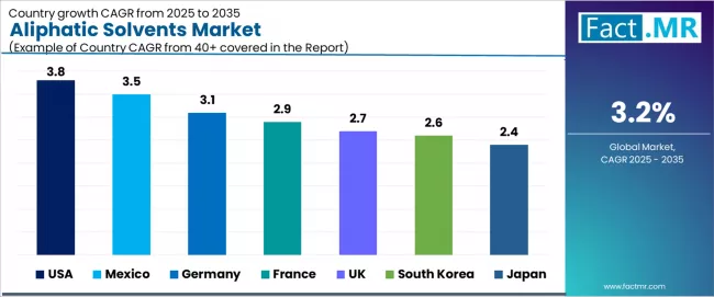 Aliphatic Solvents Market Cagr Analysis By Country