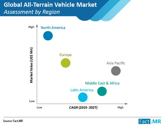 all terrain market 02