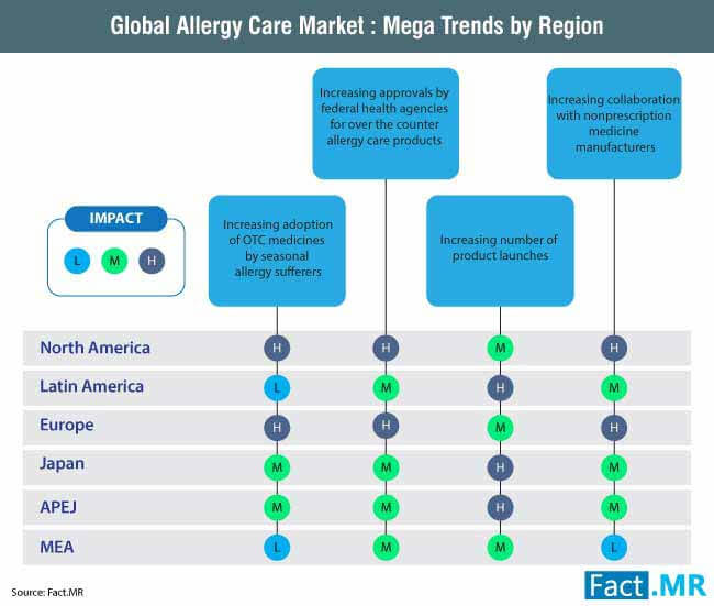 Allergy Care Market 1 allergy care market 1