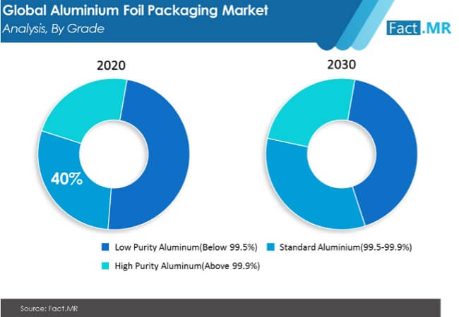 Aluminium Foil Packaging Market Image 01 aluminium foil packaging market image 01
