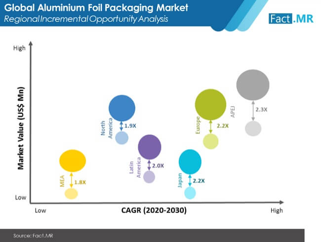 Aluminium Foil Packaging Market Image 02 aluminium foil packaging market image 02