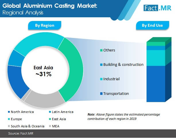 aluminum casting market image 1