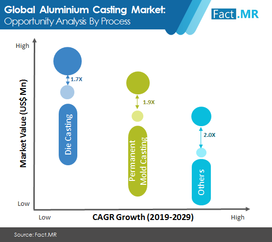 aluminum casting market image 2