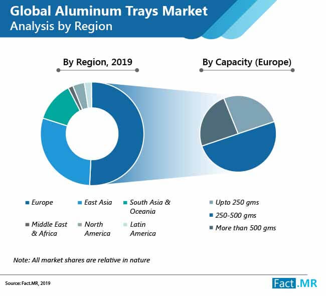 aluminum trays market 01