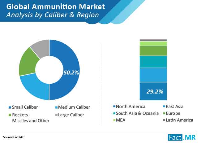 ammunition market 01