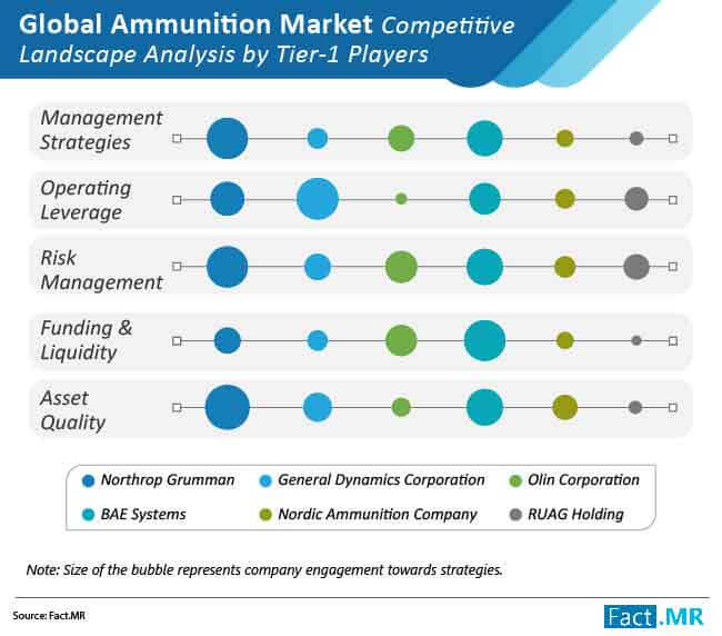 ammunition market 02