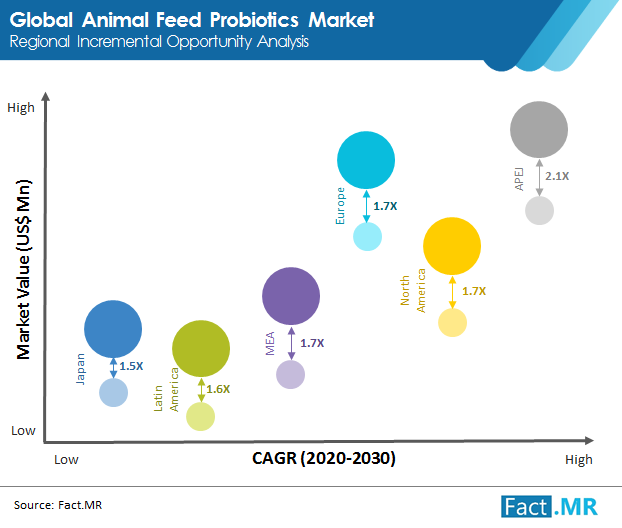 animal feed  probiotics market 02