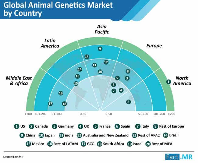 animal genetics market by country