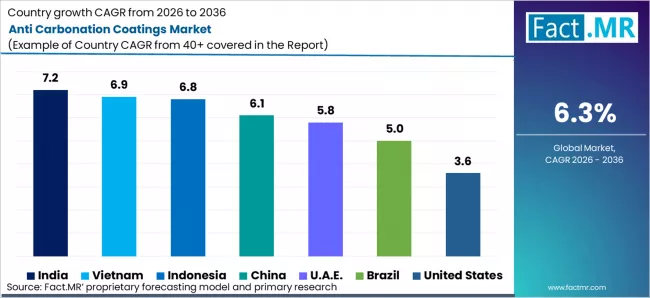 Anti Carbonation Coatings Market Cagr Analysis By Country Anti Carbonation Coatings Market Cagr Analysis By Country