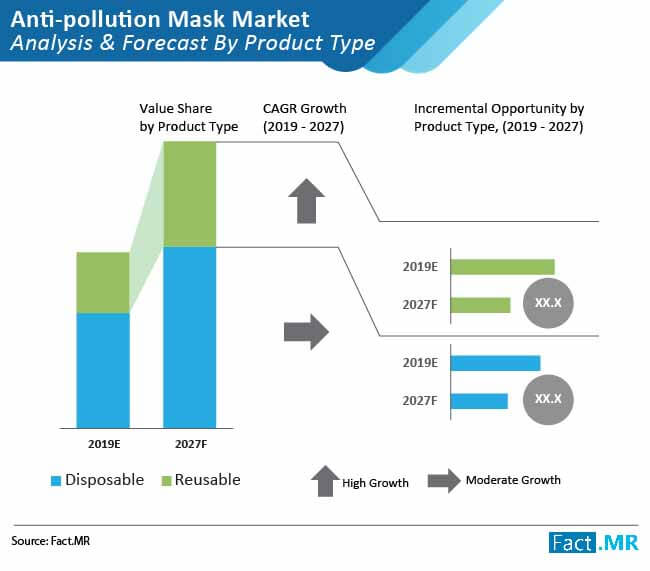 anti pollution mask market