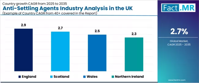 Anti Settling Agents Industry Analysis In The Uk Cagr Analysis By Country