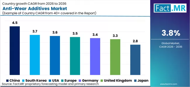 Anti Wear Additives Market Cagr Analysis By Country Anti Wear Additives Market Cagr Analysis By Country