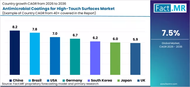 Antimicrobial Coatings For High Touch Surfaces Market Cagr Analysis By Country Antimicrobial Coatings For High Touch Surfaces Market Cagr Analysis By Country