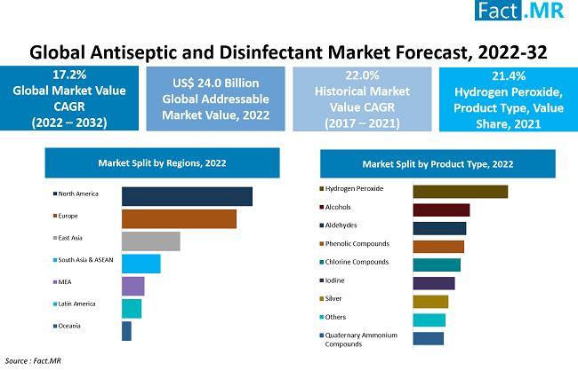 antiseptic vs disinfectant