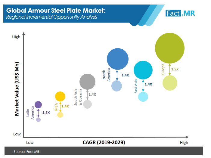 armour steel plate market image 01