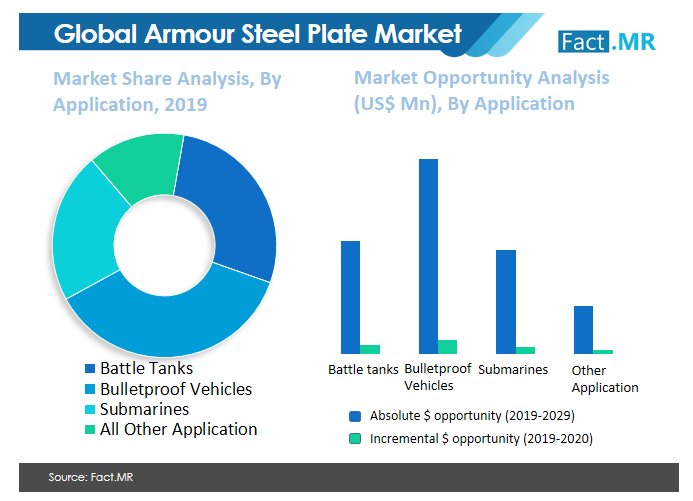 armour steel plate market image 02