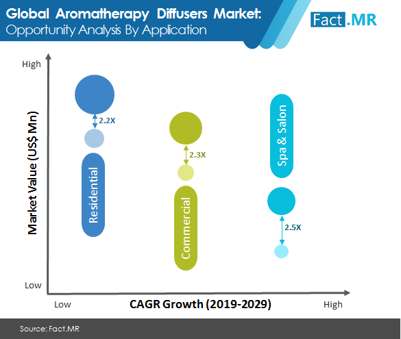 aromatherapy diffuser market image 1