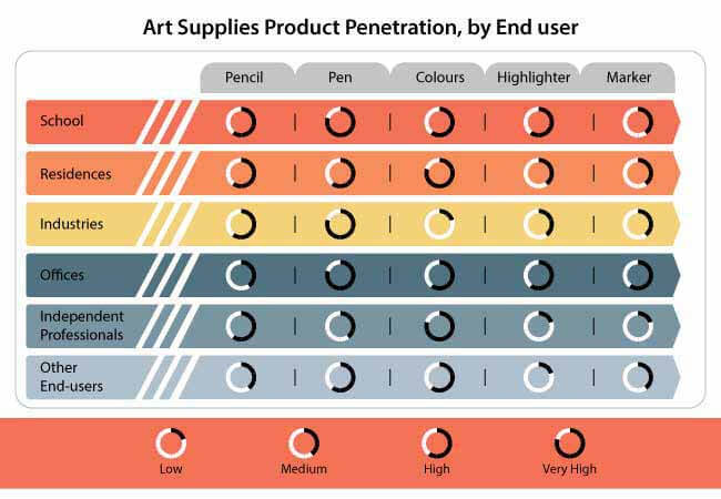 Art Supplies Market art supplies market