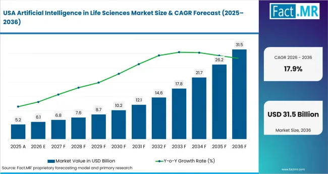 Artificial Intelligence In Life Sciences Market Country Value Analysis Artificial Intelligence In Life Sciences Market Country Value Analysis