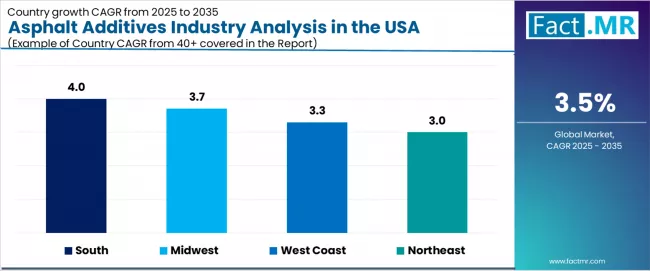 Asphalt Additives Industry Analysis In The Usa Cagr Analysis By Country