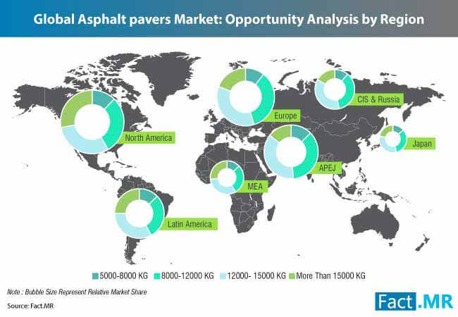 Asphalt Pavers Market 1 asphalt pavers market 1