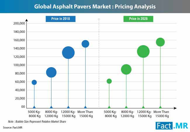 Asphalt Pavers Market 2 asphalt pavers market 2