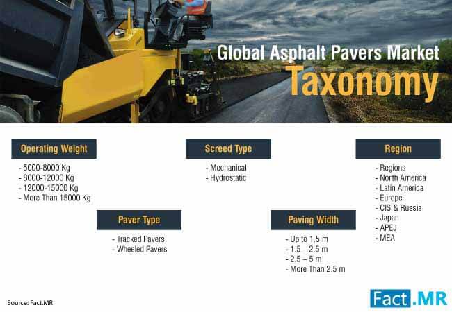 Asphalt Pavers Market 3 asphalt pavers market 3