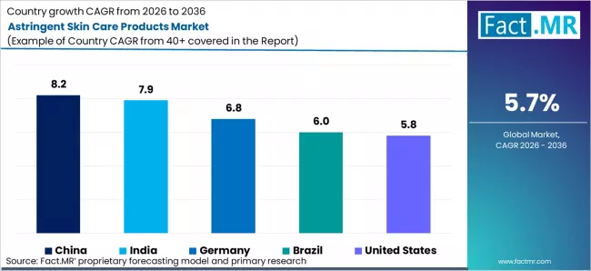 Astringent Skin Care Products Market Cagr Analysis By Country Astringent Skin Care Products Market Cagr Analysis By Country