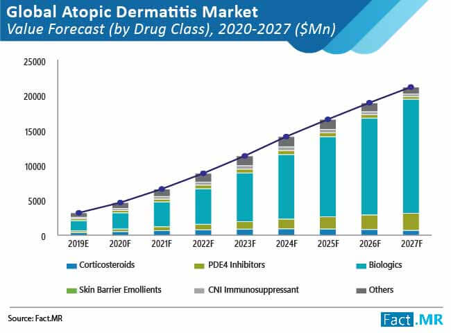 atopic dermatitis market 01