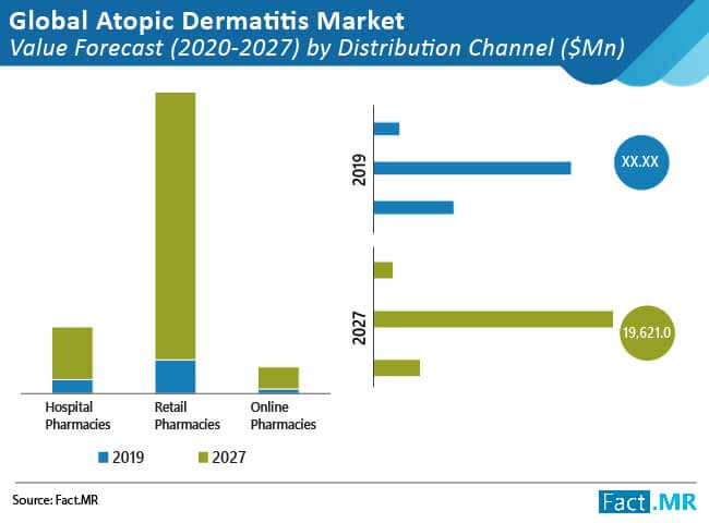 atopic dermatitis market 02