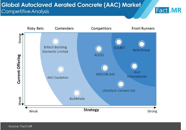 Autoclaved Aerated Concrete Aac Market Image 02 autoclaved aerated concrete aac market image 02