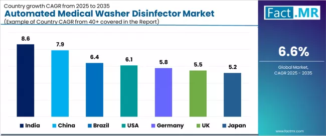 Automated Medical Washer Disinfector Market Cagr Analysis By Country