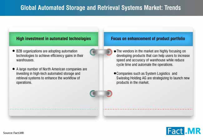 Automated Storage And Retrieval Systems Market 1 automated storage and retrieval systems market 1