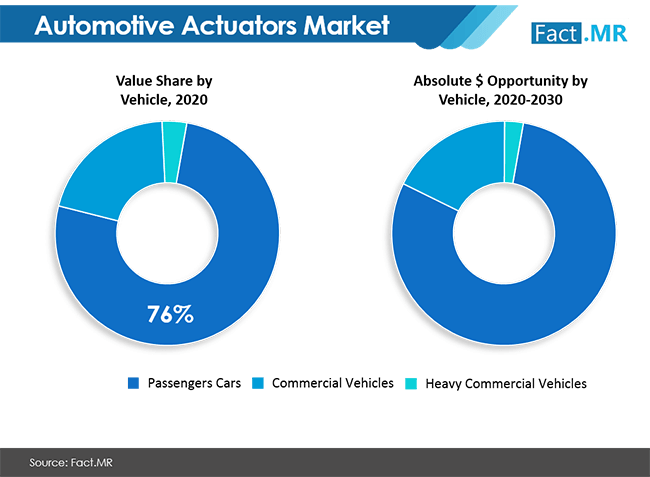 automotive actuators market image 01