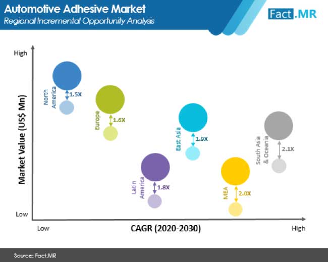 automotive adhesive market regional incremental opportunity analysis