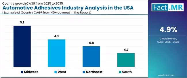 Automotive Adhesives Industry Analysis In The Usa Cagr Analysis By Country Automotive Adhesives Industry Analysis In The Usa Cagr Analysis By Country