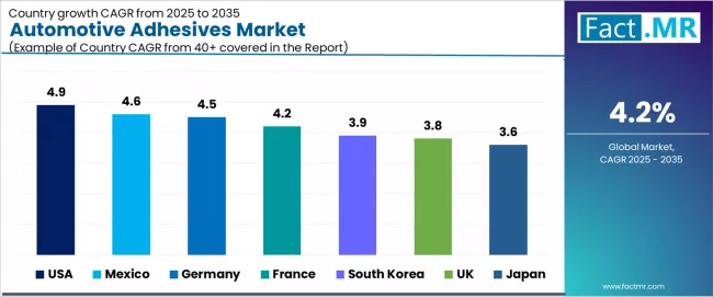 Automotive Adhesives Market Cagr Analysis By Country Automotive Adhesives Market Cagr Analysis By Country