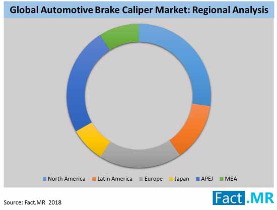 Automotive Brake Caliper Market Market Regional Analysis automotive brake caliper market market regional analysis