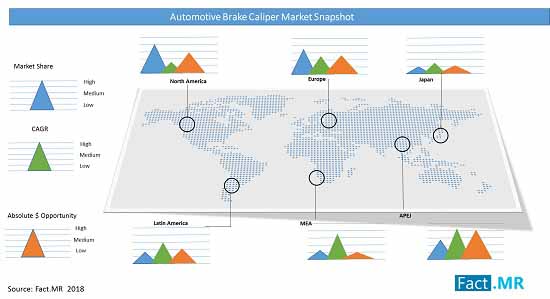 automotive brake caliper market snapshot