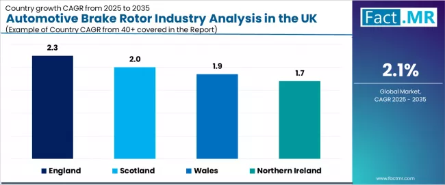 Automotive Brake Rotor Industry Analysis In The Uk Cagr Analysis By Country