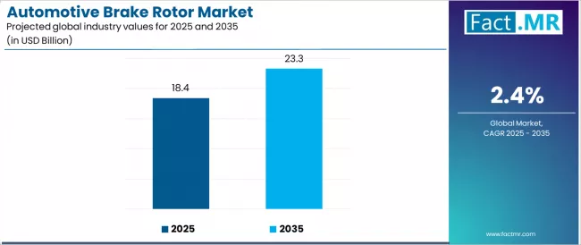 Automotive Brake Rotor Market Industry Value Analysis Automotive Brake Rotor Market Industry Value Analysis