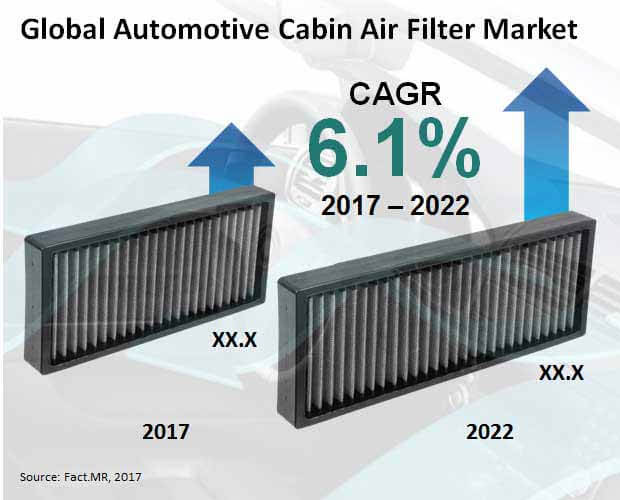 automotive cabin air filter market