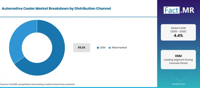 Automotive Cooler Market Country Growth (13)